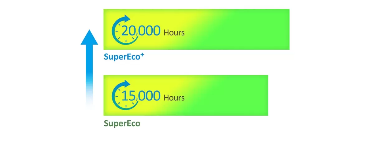 Máy chiếu Viewsonic